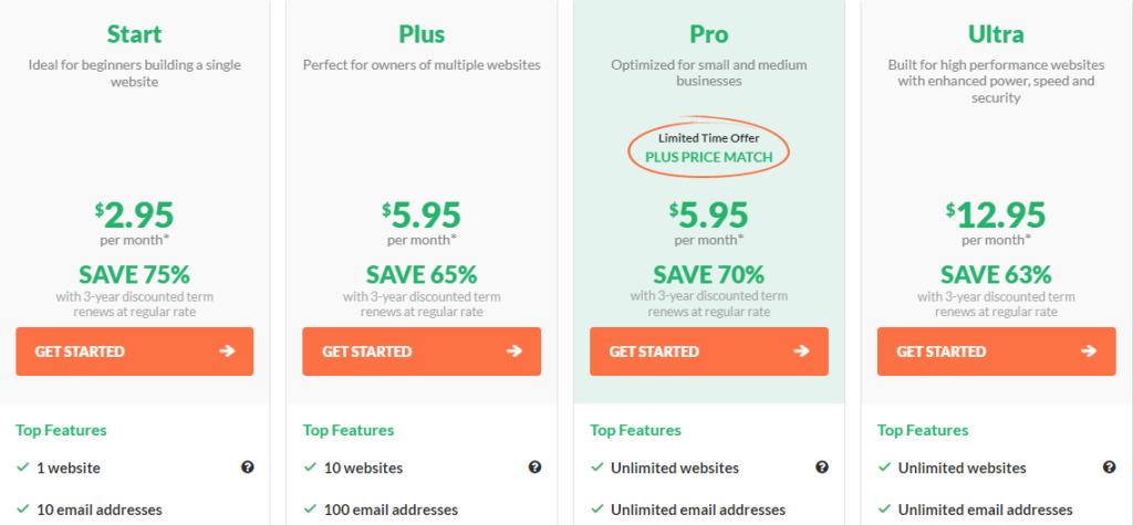 HostPapa's hosting plan pricing table, featuring a list of hosting plans with their corresponding monthly prices.